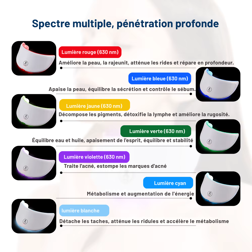 Masque facial LED 7 couleurs sans fil – Appareil de beauté pour raffermir et rajeunir la peau du visage et du cou