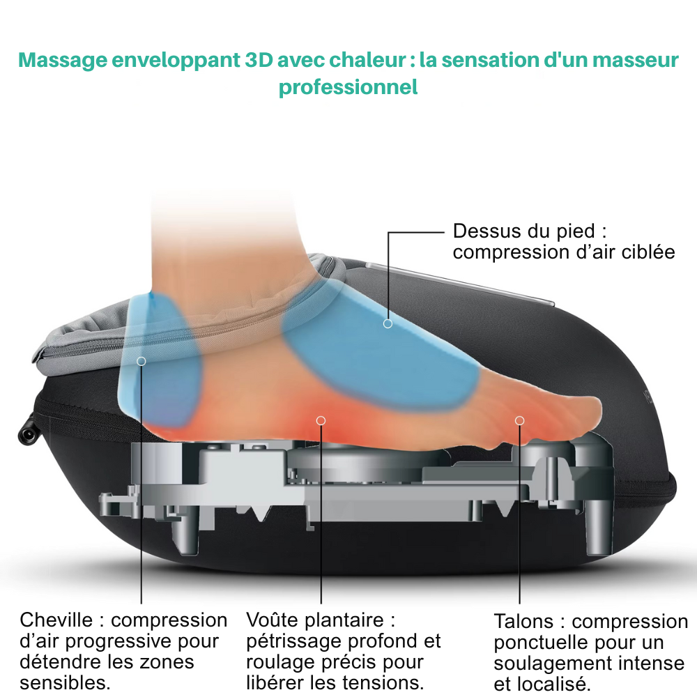 Masseur pied électrique Shiatsu avec chaleur – Relaxation et soulagement des douleurs