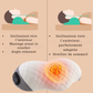 Coussin chauffant et massant – Oreiller USB pour cou et épaules, massage thermique et vibration