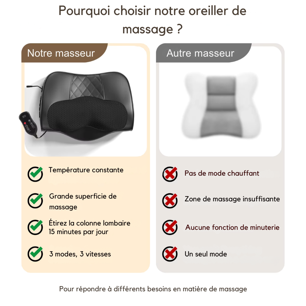 Coussin masseur shiatsu – Massage cou, dos et épaules, chaleur relaxante et détente musculaire