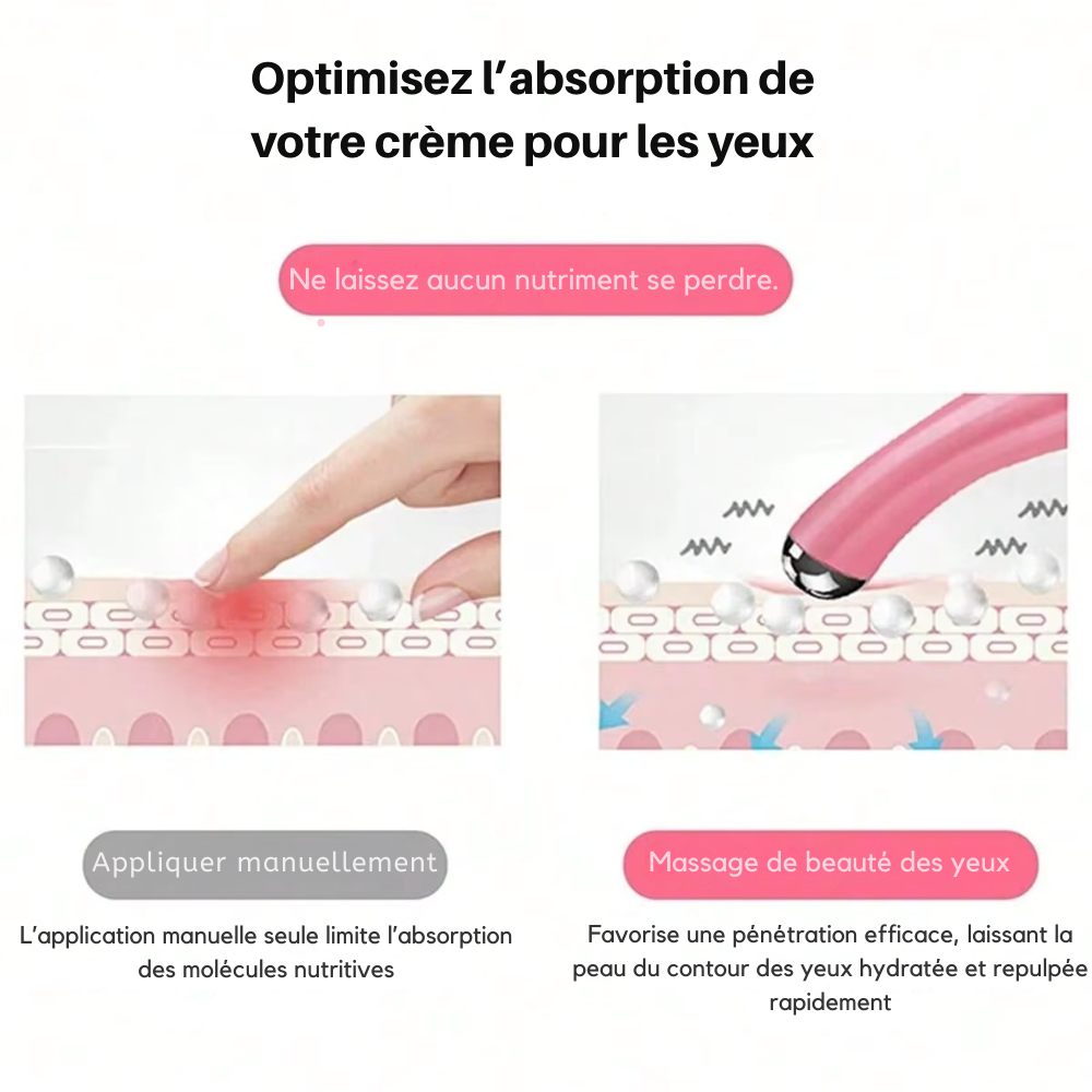 Stylo de massage électrique pour les yeux – Électrostimulation visage anti-âge, anti-rides et cernes, soin beauté du visage et des yeux